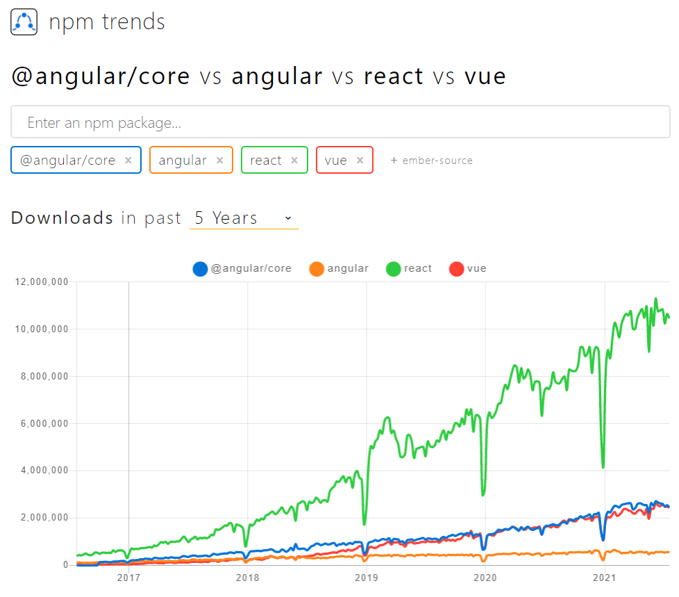 npm 패키지 고르는 법